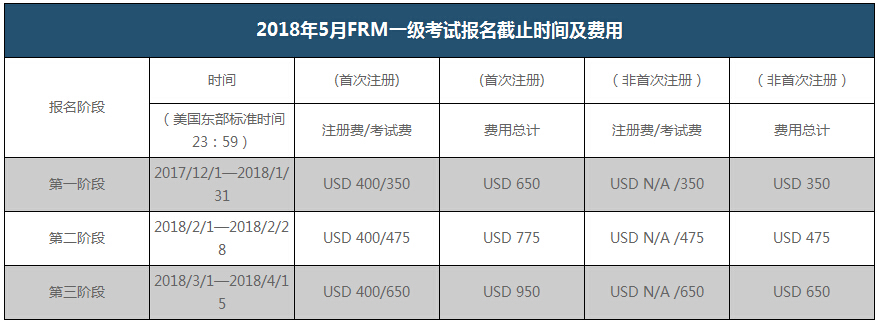 FRM考试报名时间