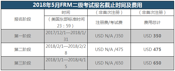 FRM考试时间安排