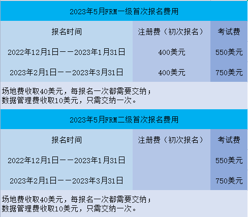 考试报名费用