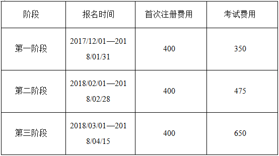 FRM费用